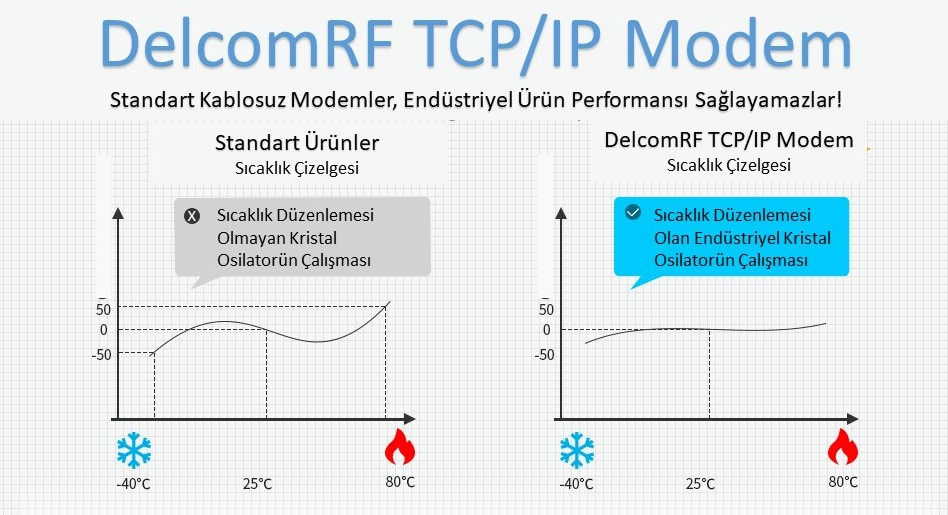 TCP IP RF Modem